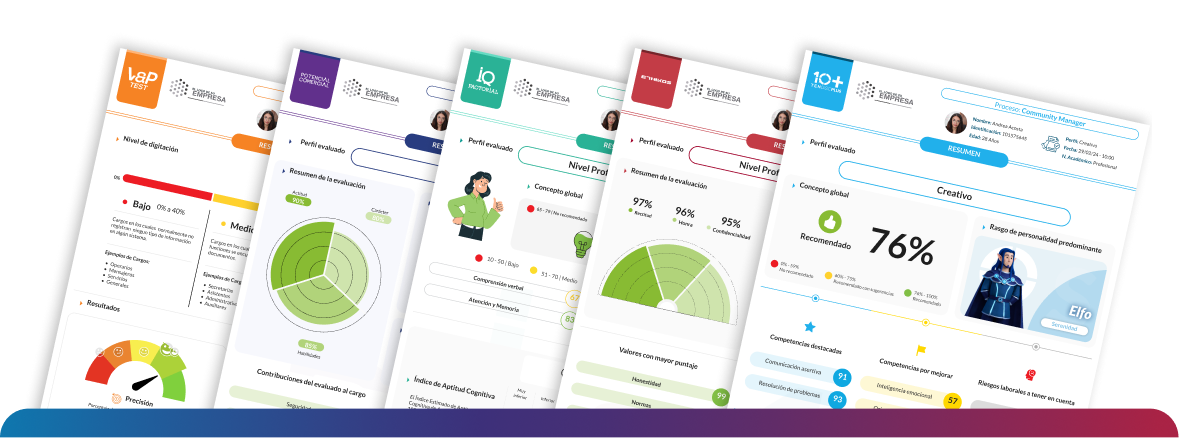 Reportes de las pruebas psicométricas de PsicoAlianza: V&P Test, Potencial Comercial, IQ Factorial, Ethikos y TenDISC Plus