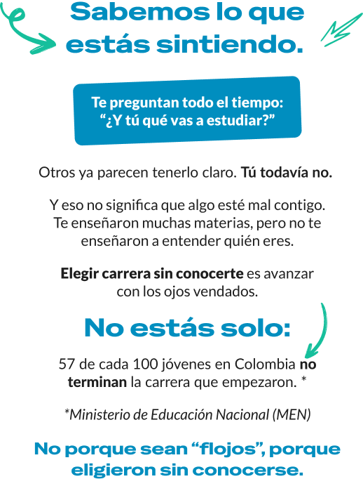 Sabemos lo que estás sintiendo. Te preguntan todo el tiempo: «¿Y tú qué vas a estudiar?». Otros ya parecen tenerlo claro, tú todavía no. Y eso no significa que algo esté mal contigo: te enseñaron muchas materias, pero no te enseñaron a entender quién eres. Elegir carrera sin conocerte es avanzar con los ojos vendados. No estás solo: 46 de cada 100 jóvenes en Colombia no terminan la carrera que empezaron. *Ministerio de Educación Nacional (MEN). No porque sean «flojos», porque eligieron sin conocerse.
